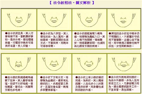 面相法令紋|法令紋面相10大分析！深且長能長壽，「這特徵」中年。